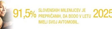 Kakšne avtomobile si v prihodnosti želijo slovenski milenijci?